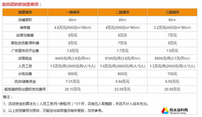 能高瓷磚膠怎么加盟代理 能高瓷磚膠招商政策