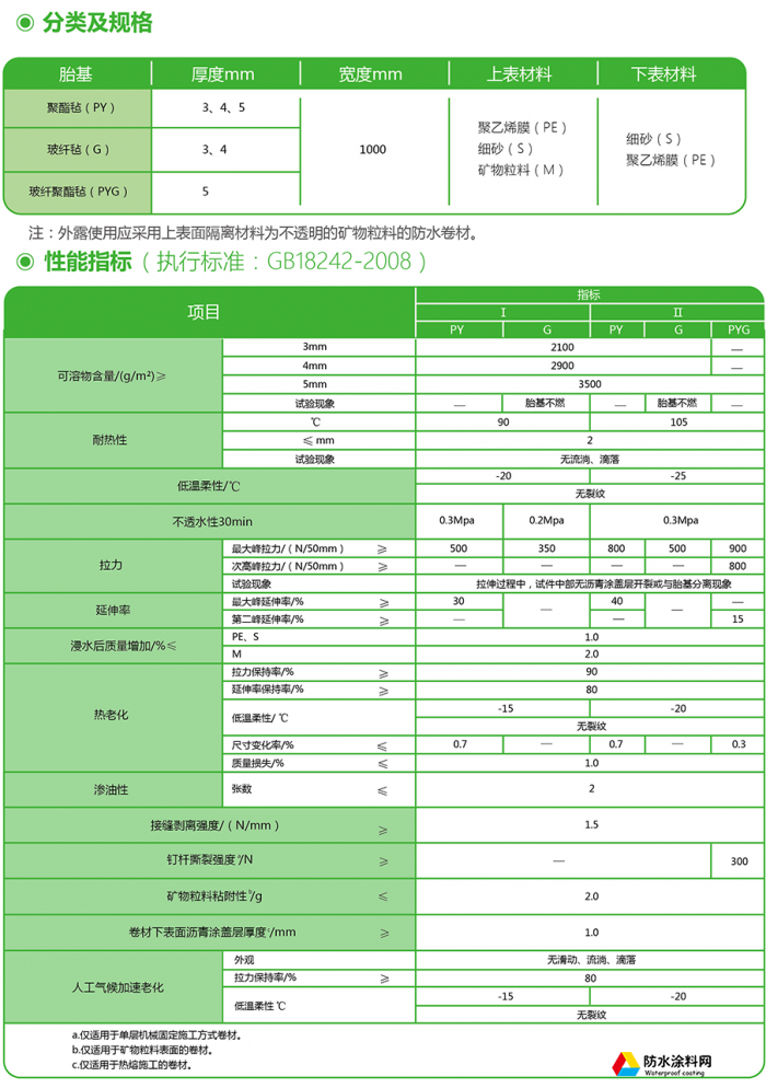 蜀羊防水SY-818彈性（SBS)改性瀝青防水卷材