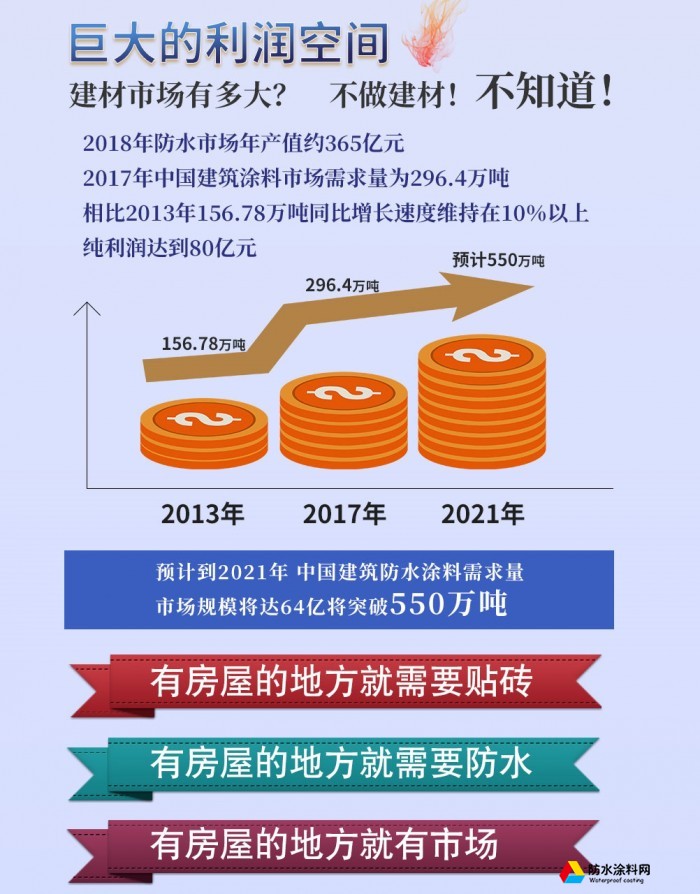 樓固防水招商加盟